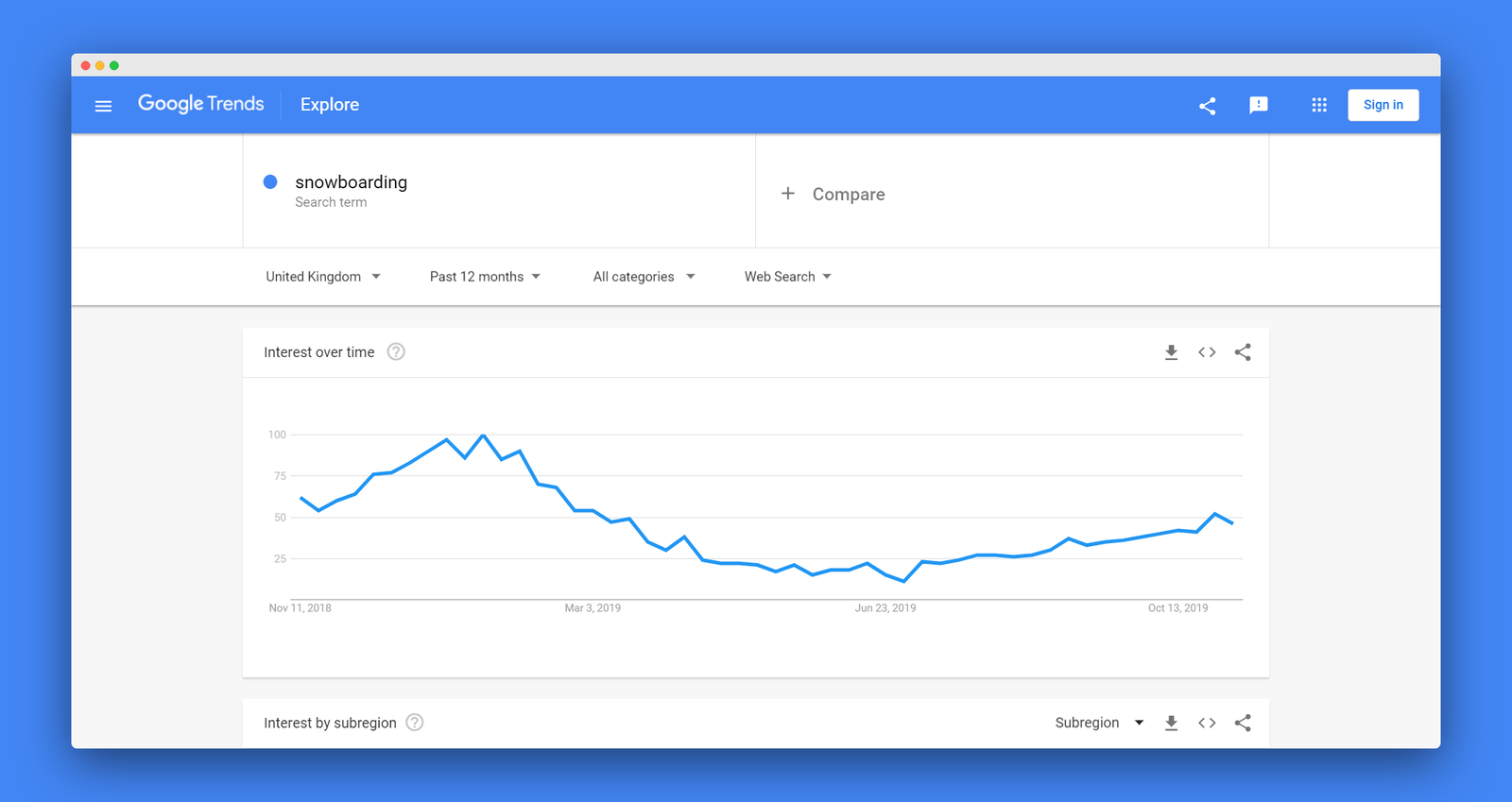 Google Trends