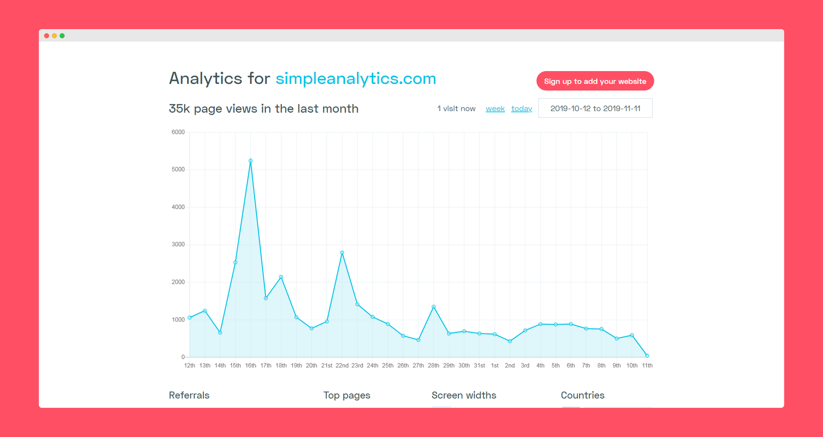 Simple analytics