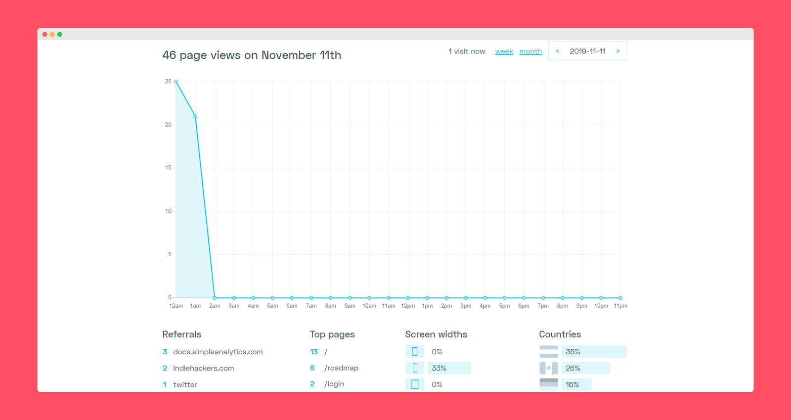 Simple analytics